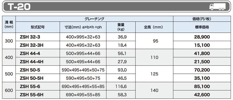T-20 ZSH 細目かさ上げみぞぶた(自由勾配側溝用)