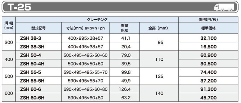 T-25 ZSH 細目かさ上げみぞぶた(自由勾配側溝用)