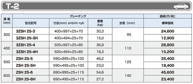 T-2 ZSH 細目かさ上げみぞぶた(自由勾配側溝用)