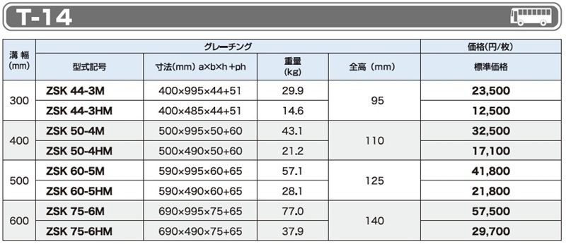 T-14 ZSKかさ上げみぞぶた(自由勾配側溝用) 