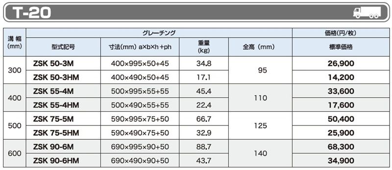 T-20 ZSKかさ上げみぞぶた(自由勾配側溝用) 