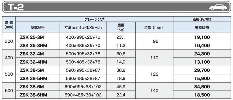 T-2 ZSKかさ上げみぞぶた(自由勾配側溝用) 