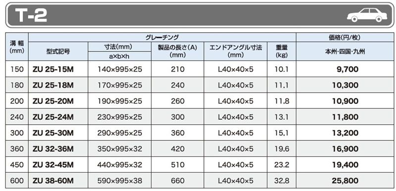 T-2 ZU U字溝用みぞぶた 鋼製グレーチング