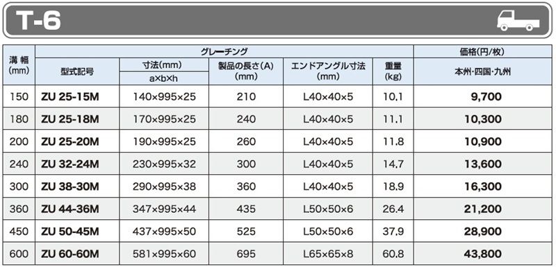T-6 ZU U字溝用みぞぶた 鋼製グレーチング