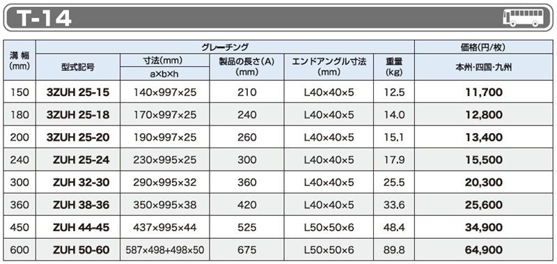 T-14 ZUH 細目U字溝用みぞぶた