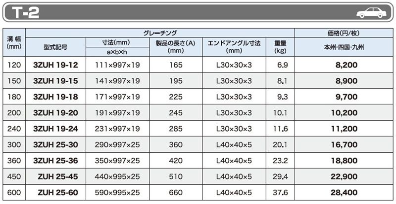 T-2 ZUH 細目U字溝用みぞぶた