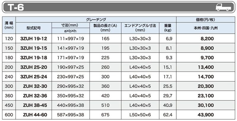 T-6 ZUH 細目U字溝用みぞぶた