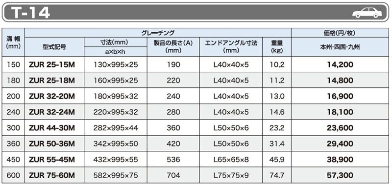 T-14 ZUR U字溝用みぞぶた(騒音抑止F型ゴム付) 