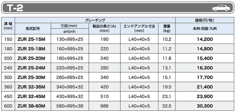 T-2 ZUR U字溝用みぞぶた(騒音抑止F型ゴム付) 