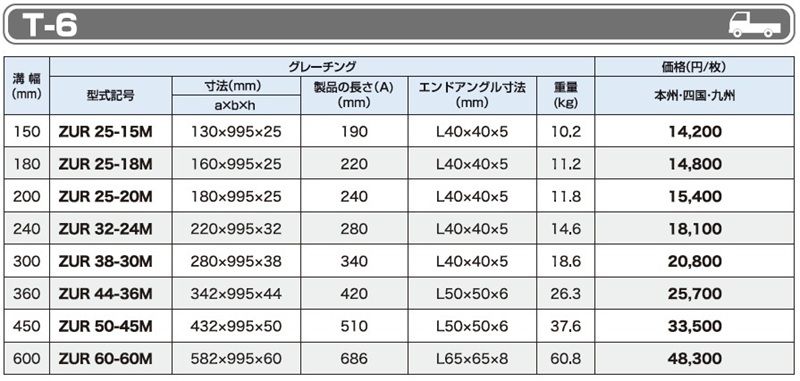 T-6 ZUR U字溝用みぞぶた(騒音抑止F型ゴム付) 