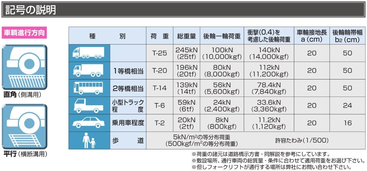 記号の説明 NHIB IB 大型ますぶた(細目)