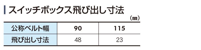 スイッチボックス飛び出し寸法　Type34-FB1　ベルゴッチ　ミニベルト　ベルトコンベヤ