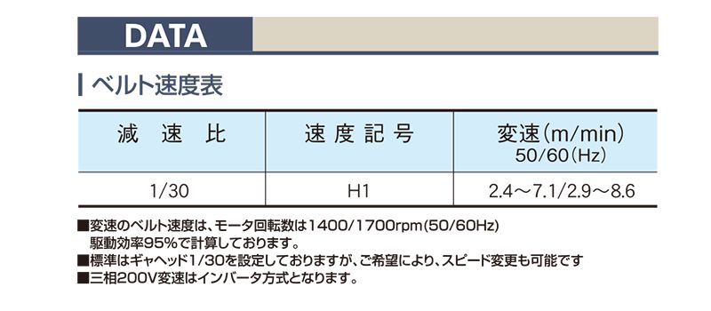 TB-AC ベルゴッチ ミニベルトコンベヤ ベルトコンベヤ ベルトコンベア