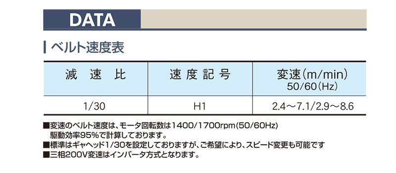 ベルト速度表　TB-AC　ベルゴッチ　ミニベルト　ベルトコンベヤ