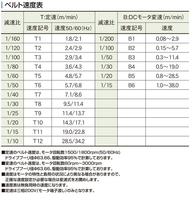 ベルト速度表　TB56　ベルトコンベヤ　ベルゴッチ　ミニベルトコンベヤ　タイミングベルトコンベヤ　株式会社マキテック
