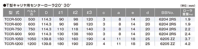 関連製品一覧　トラフ角20° 30° 　TCCR-500　ベルトコンベヤ用ローラ　T型キャリア用センターローラ　ベルト巾500㎜　 トラフ角20° 30°　キャリヤローラ単体　コンベヤ