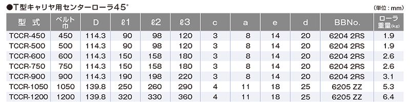 関連製品一覧　トラフ角45°　TCCR-600-45　ベルトコンベヤ用ローラ　T型キャリア用センターローラ　ベルト巾600㎜　 トラフ角45°　キャリヤローラ単体　コンベヤ