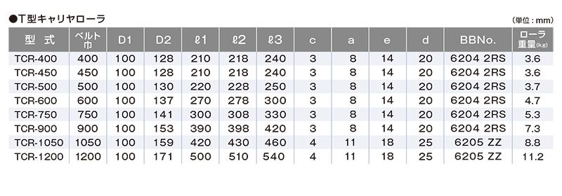 関連製品一覧　TCR-1200　ベルトコンベヤ用ローラ　T型キャリアローラ　ベルト巾1200㎜　キャリヤローラ単体　コンベヤ
