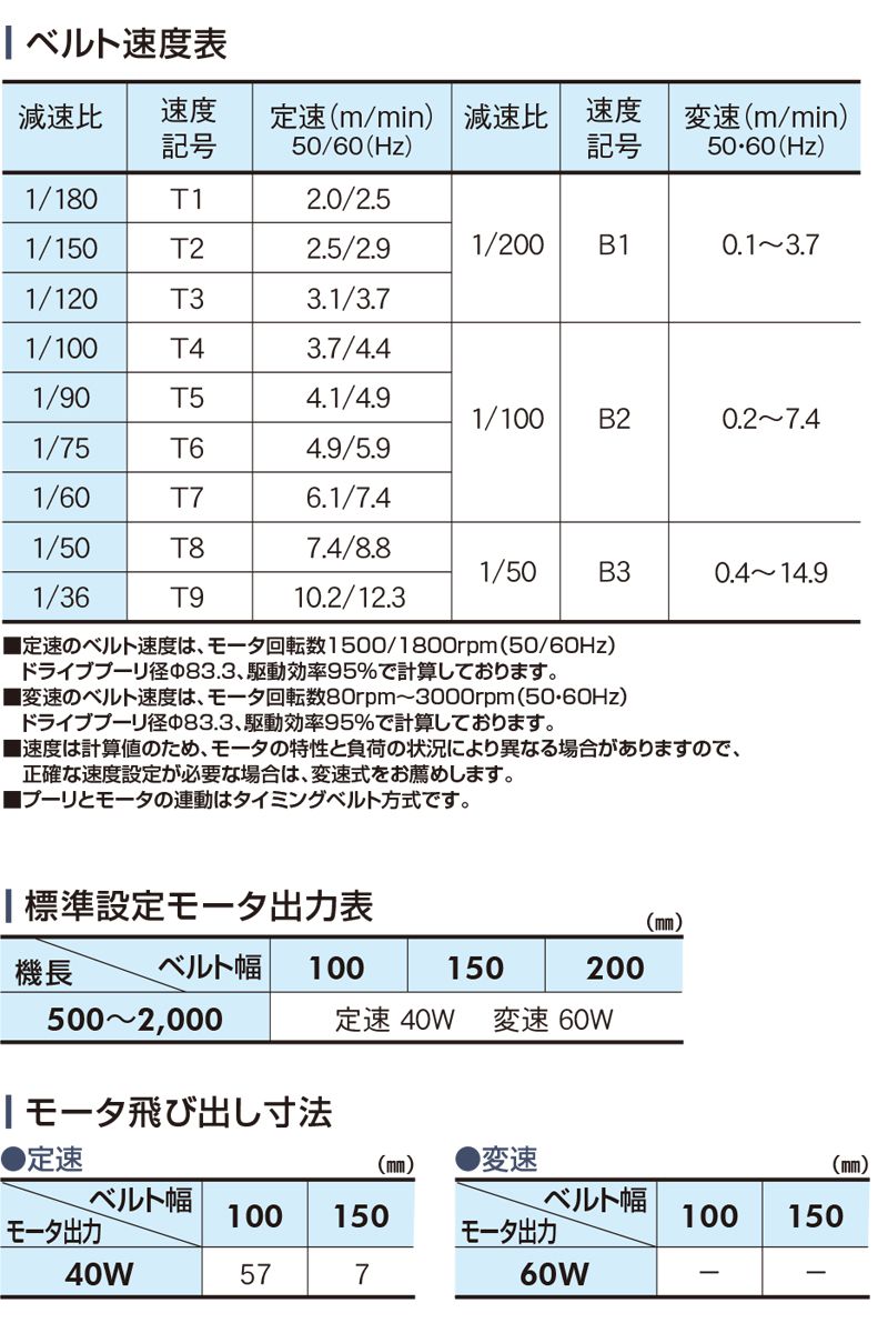 ベルト速度表　モータ出力表　モータ飛び出し寸法　スイッチボックス飛び出し寸法　Type12-S1　ベルゴッチ　ミニベルト　ベルトコンベヤ