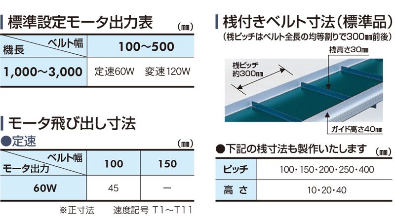 標準設定モータ出力表　モータ飛び出し寸法　桟付ベルト寸法　Type34-D2P　ベルゴッチ　ミニベルト　ベルトコンベヤ
