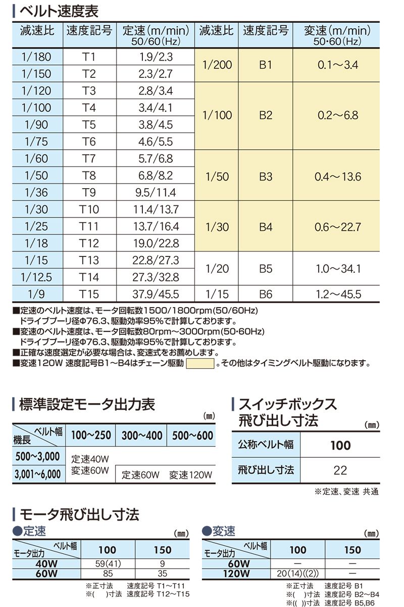 マキテック ベルトコンベヤベルゴッチ(短機長)JGI 幅350機長1M変速