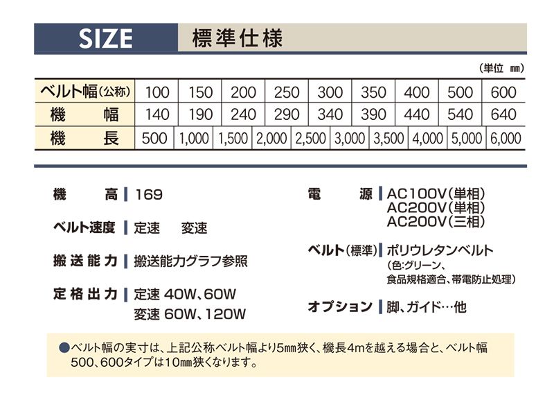 マキテック ベルゴッチ(スタンダード)SI 幅500機長4.5M変速15三相