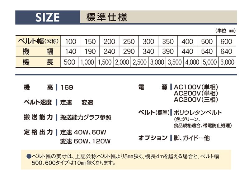 マキテック ベルゴッチ(スタンダード)SI 幅350機長3.5M定速10三相20040W TYPE34-SI-350-3500-T10-C40 