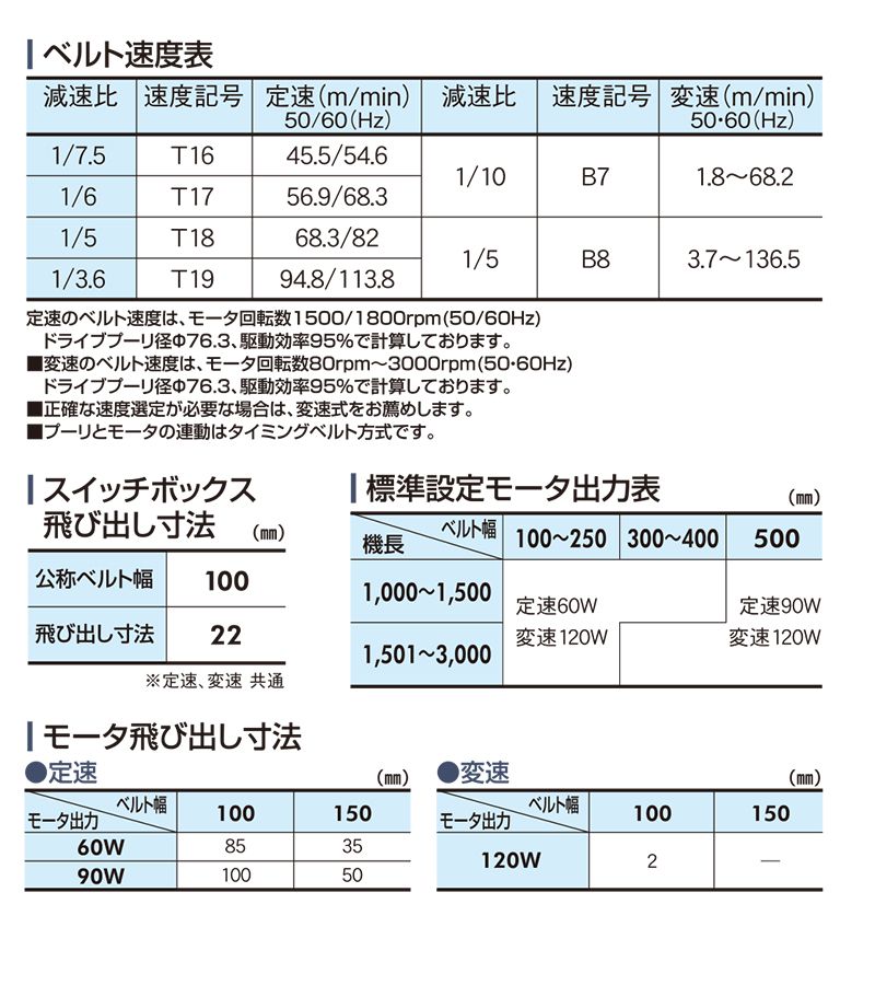 マキテック ベルゴッチ(スタンダード)SI 幅150機長3.5M変速3三相20040W TYPE34SI1503500H3C40