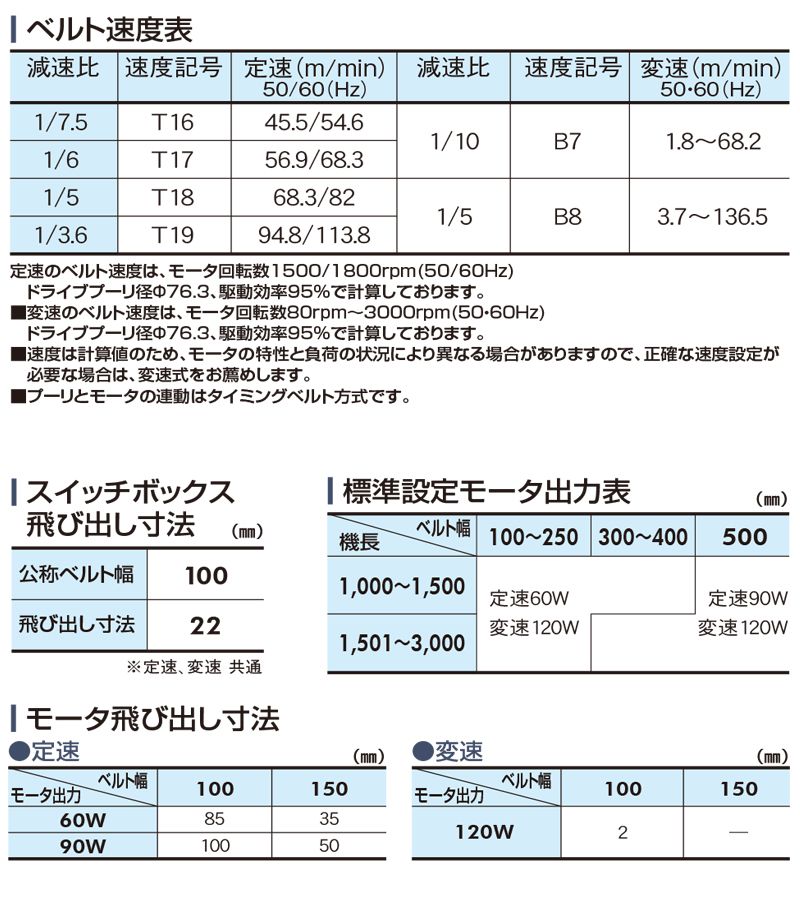ベルト速度表　モータ出力表　モータ飛び出し寸法　スイッチボックス飛び出し寸法　Type34-H1　ベルゴッチ　ミニベルト　ベルトコンベヤ