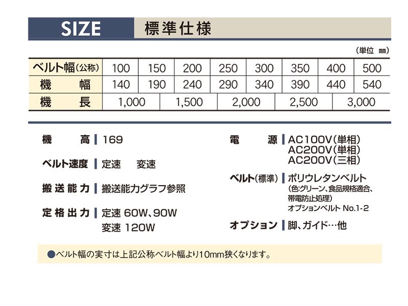 マキテック ベルゴッチ(ダコーレス)GI 幅400機長3M定速3単10040W TYPE34-GI-400-3000-T3-A40
