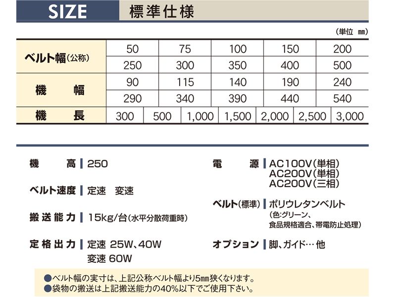 マキテック ベルゴッチ(スタンダード)SI 幅150機長6M変速8三相20040W