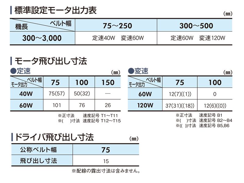 クーポン利用送料無料 マキテック ベルゴッチJGI巾350機長2M定速15単100V60W TYPE34-JGI-350-2000-T15-A60 