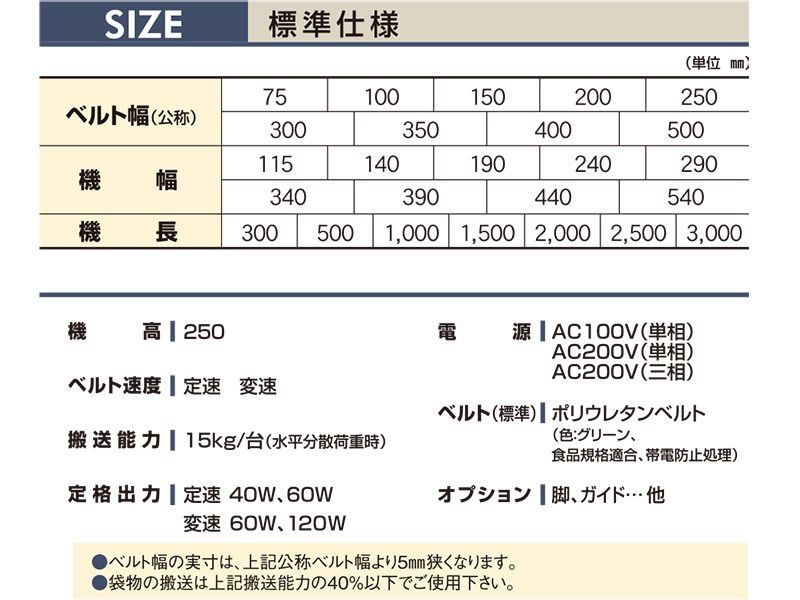 マキテック ベルゴッチ(スタンダード)SI 幅400機長3.5M変速11単10040W TYPE34-SI-400-3500-H11-A40 