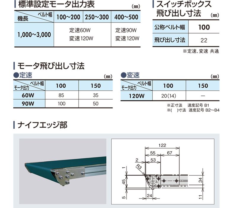 □マキテック ベルゴッチ(スタンダード)SI 幅300機長1.5M変速10三相