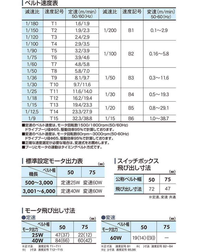 ベルト速度表　モータ出力表　モータ飛び出し寸法　スイッチボックス飛び出し寸法　Type34-N1　ベルゴッチ　ミニベルト　ベルトコンベヤ