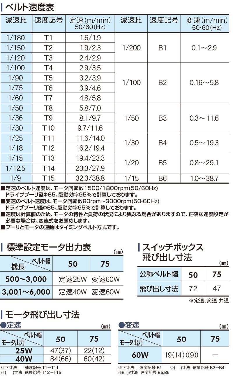 ベルト速度表　モータ出力表　モータ飛び出し寸法　スイッチボックス飛び出し寸法　Type34-N1　ベルゴッチ　ミニベルト　ベルトコンベヤ