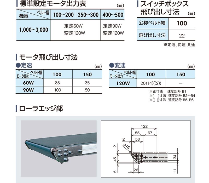 マキテック ベルゴッチ(スタンダード)SI 幅500機長4.5M変速15三相