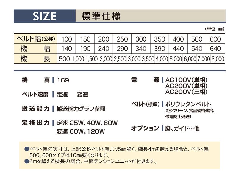 マキテック ベルゴッチ(スタンダード)SI 幅500機長4.5M変速9三相20090W TYPE34-SI-500-4500-H9-C90 