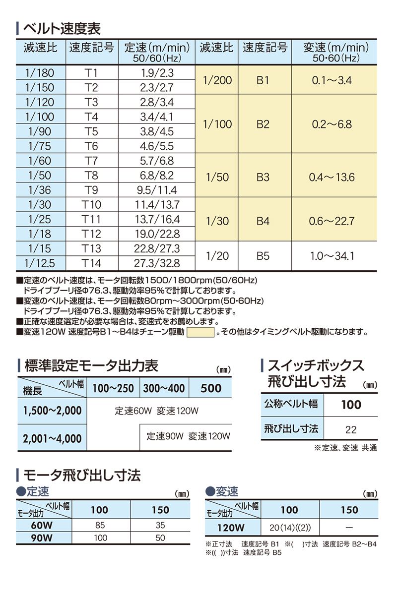マキテック ベルゴッチJGI巾500機長2.5M定速12単100V60W TYPE34-JGI