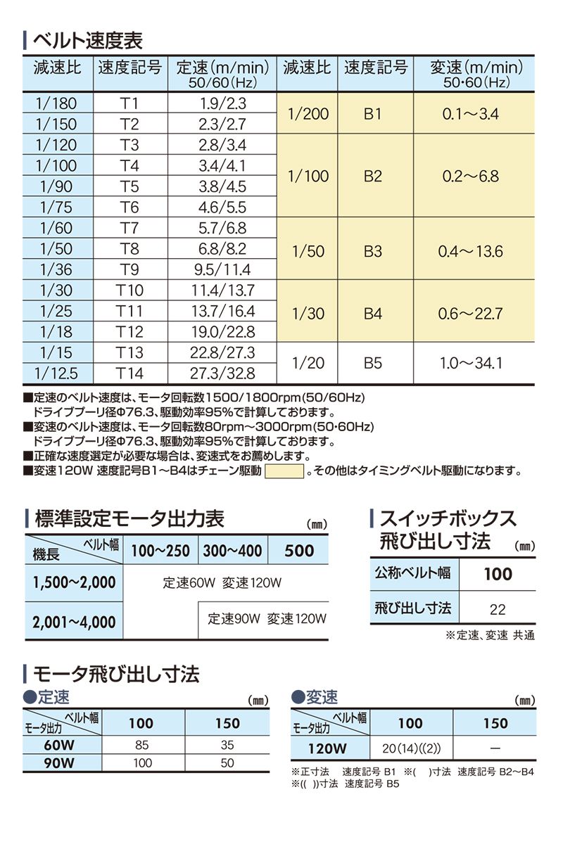 マキテック ベルゴッチ(スタンダード)SI 幅150機長8M変速14三相20090W TYPE34-SI-150-8000-H14-C90 