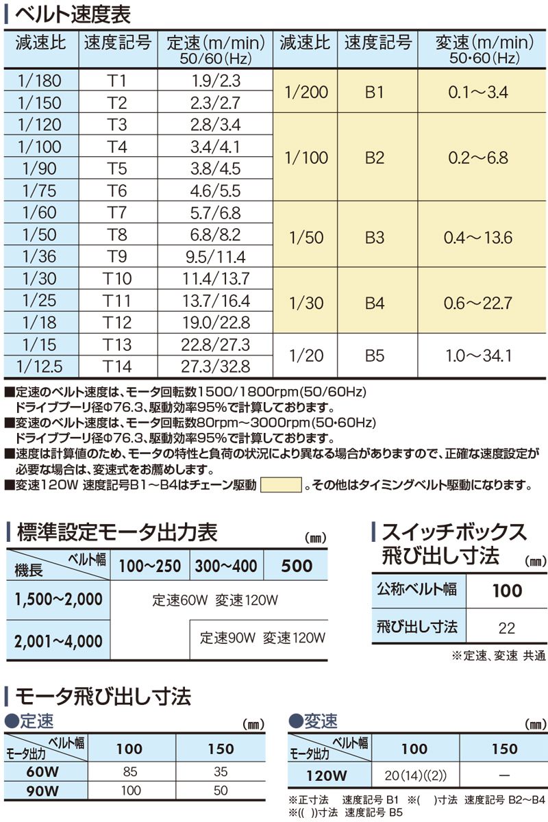 ベルト速度表　モータ出力表　モータ飛び出し寸法　スイッチボックス飛び出し寸法　Type34-T1　ベルゴッチ　ミニベルト　ベルトコンベヤ