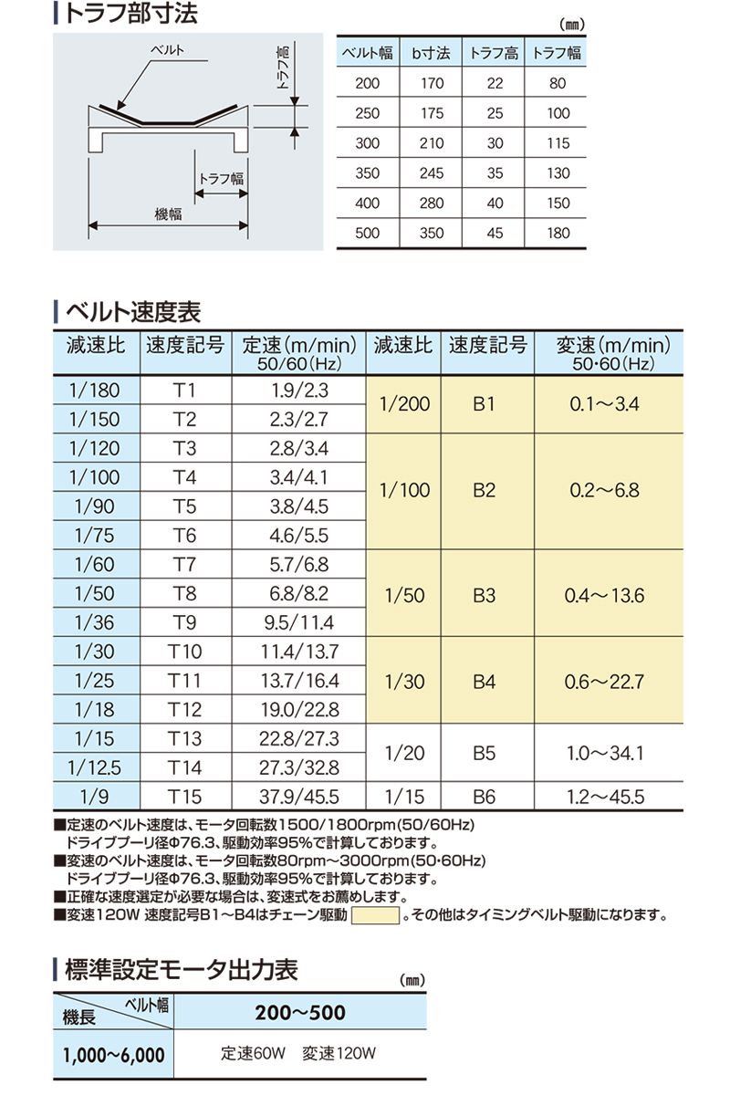 マキテック ベルトコンベヤベルゴッチ(短機長)JGI 幅350機長1M変速