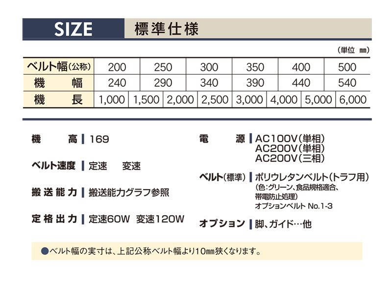 マキテック ベルトコンベヤベルゴッチ(短機長)JGI 幅300機長0.5M変速