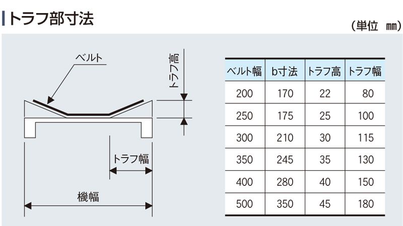 トラフ部寸法　Type34-V2P　ベルゴッチ　ミニベルト　ベルトコンベヤ
