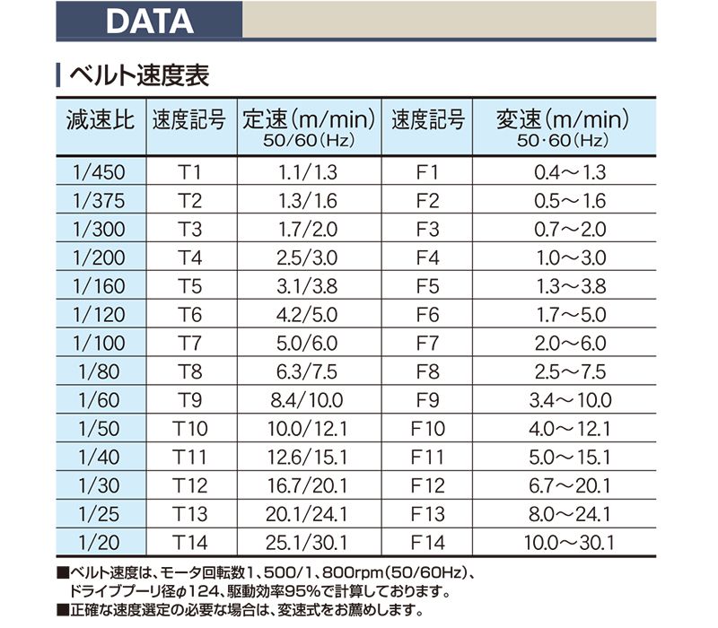 マキテック ベルゴッチ(スタンダード)SI 幅100機長1M定速5単20025W
