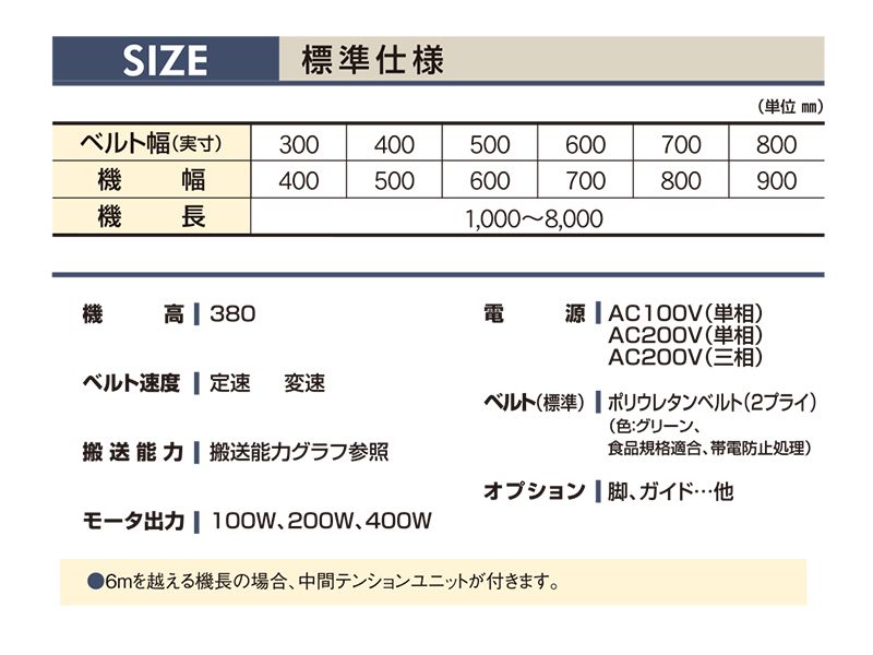 マキテック ベルゴッチ(スタンダード)SI 幅150機長6M変速8三相20040W