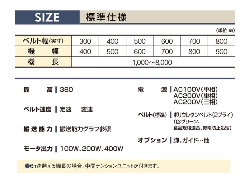 マキテック ベルゴッチ(ダコーレス)GI 幅500機長3M定速4単10040W TYPE34-GI-500-3000-T4-A40 