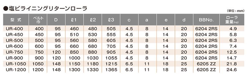 関連製品一覧　UR-600　ベルトコンベヤ用ローラ　塩ビライニングリターンローラ　ベルト巾600㎜　キャリヤローラ　コンベヤ