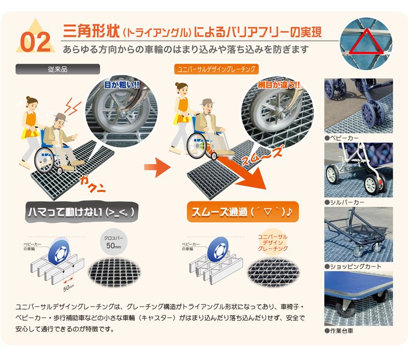 ユニバーサルデザイングレーチングのバリアフリーの実現　USKK かさ上げ式みぞぶた（可変勾配側溝）　ユニバーサルデザイングレーチング