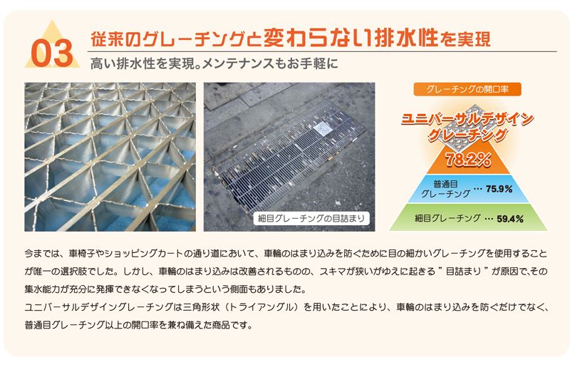 ユニバーサルデザイングレーチングの排水性　UKFC　正方形ますぶたグレーチング